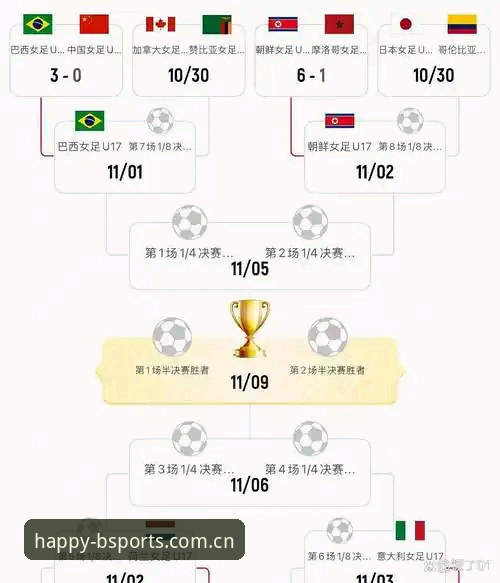 U17世界杯赛程解读与Bsports体育观赛入门教程